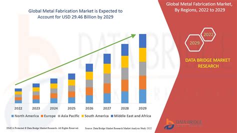 metal fabrication market growth|metal manufacturing market.